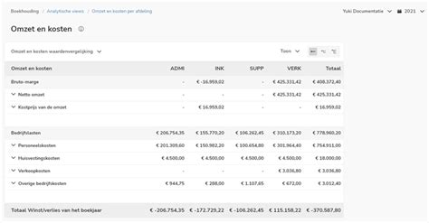 omzet en kosten adidas 2008 2019|Financial Publications .